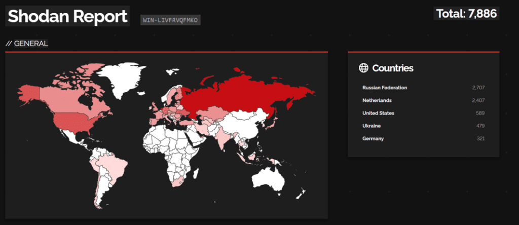 Snippets from Shodan, showing the popularity of ‘WIN-LIVFRVQFMKO’, especially in the Russian Federation