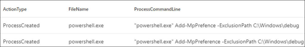 Snippet from MDE showing the execution of PowerShell with a command line to exclude ‘C:\Windows\debug’ from Windows Defender monitoring