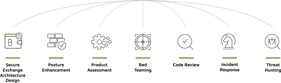 SECURE EXCHANGE & ARCHITECTURE DESIGN
