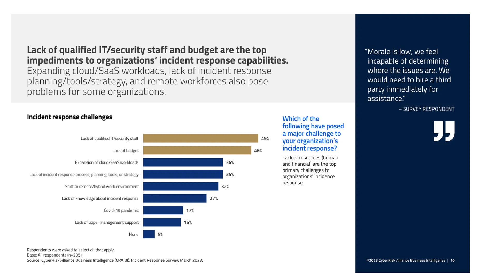 Incident Response? Process, Plan & Complete Guide