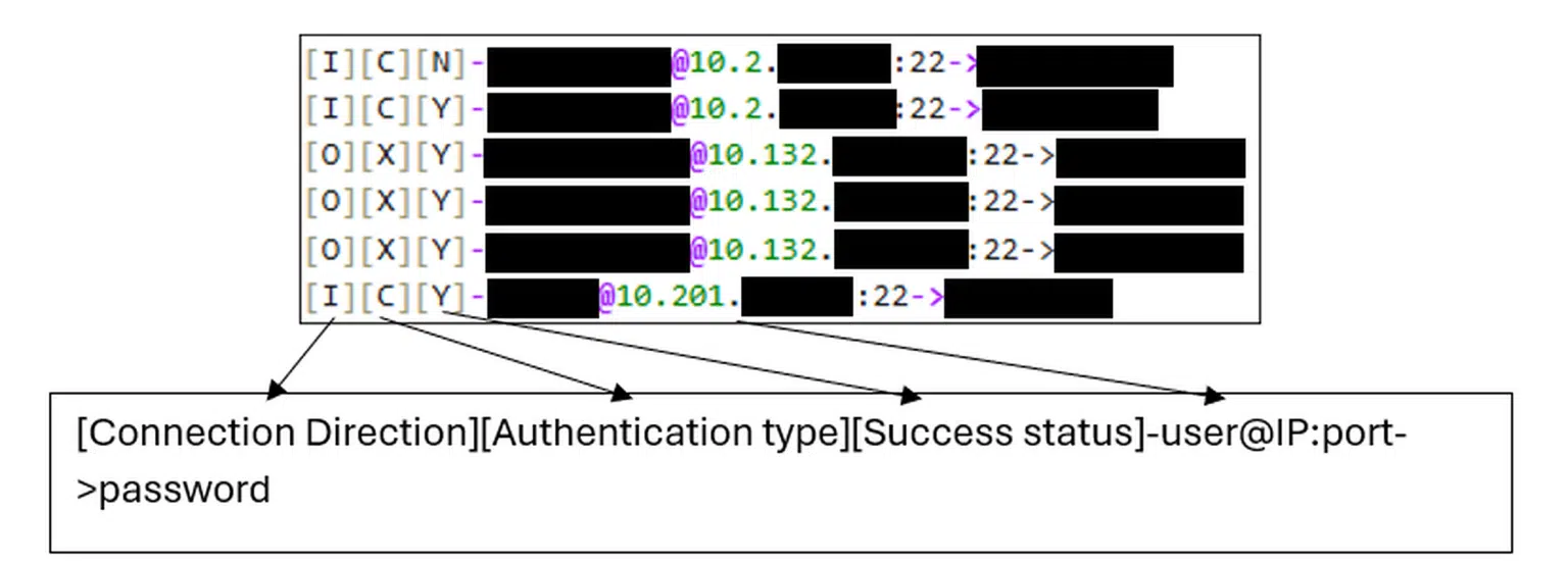 Decrypted credential dump from /usr/share/man9/ph/.ph.man, showing entries in the format [Connection Direction][Authentication Type][Success Status]-user@IP:port- width=